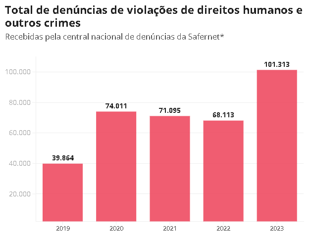 Impulsionadas Por Intelig Ncia Artificial Den Ncias De Imagens De