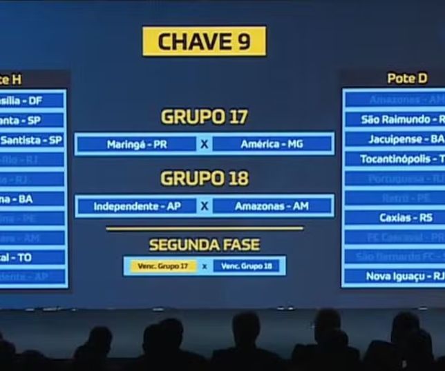 Notícias | Copa Do Brasil: Amazonas Enfrenta O Independente-AP Na ...