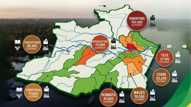 O PESO DO INTERIOR NA ELEIÇÃO PARA GOVERNADOR DO AMAZONAS. CONHEÇA OS MUNICÍPIOS COM MAIOR ELEITORADO