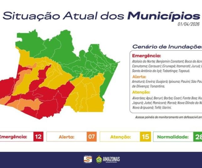 Cheia no Amazonas avança e número de municípios em situação de emergência sobe para 12