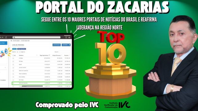 ‘PORTAL DO ZACARIAS’ SEGUE ENTRE OS 10 MAIORES PORTAIS DE NOTÍCIAS DO BRASIL E REAFIRMA LIDERANÇA NA REGIÃO NORTE. OS DADOS SÃO DO IVC. VEJA OS NÚMEROS 